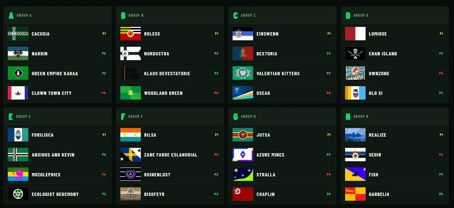 Forest Cup 2026 group draw