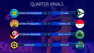 Forest Cup 2020 - Quarter Final results